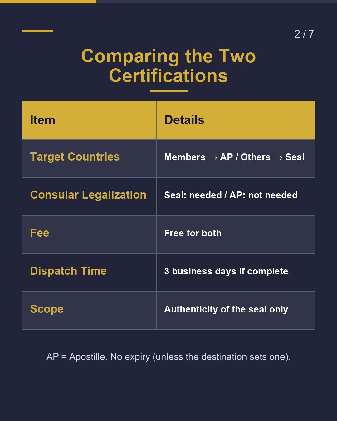 Asked to 'certify' your Japanese documents?（2/7）