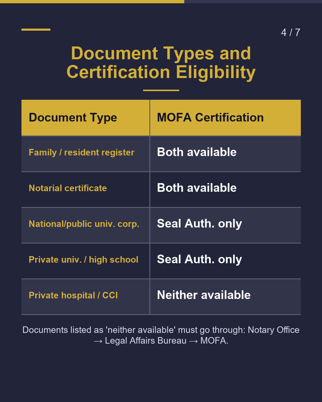 Asked to 'certify' your Japanese documents?（4/7）