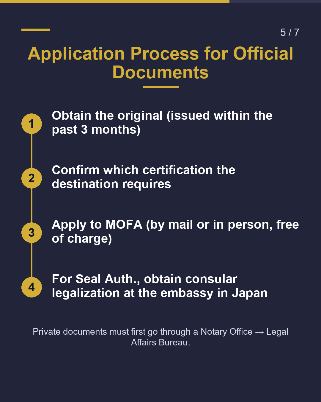 Asked to 'certify' your Japanese documents?（5/7）