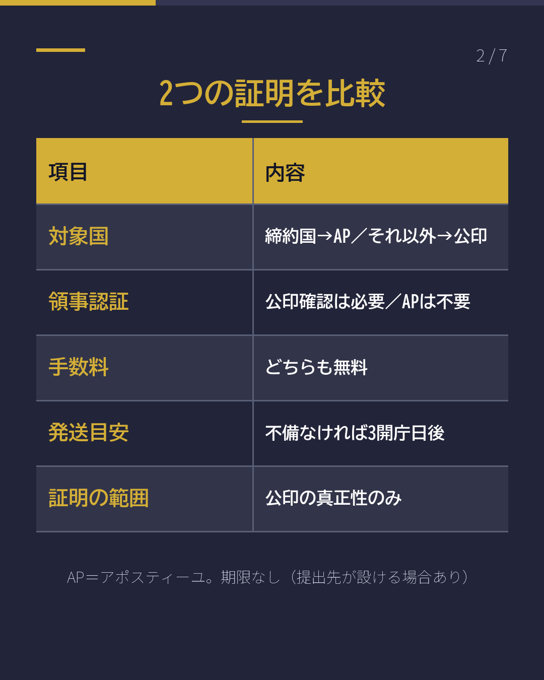 「日本の書類に 認証を」と言われたら(2/7)