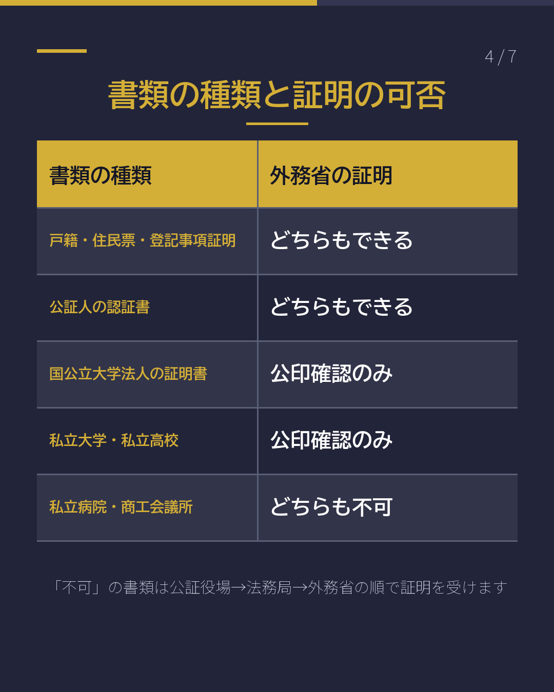 「日本の書類に 認証を」と言われたら(4/7)