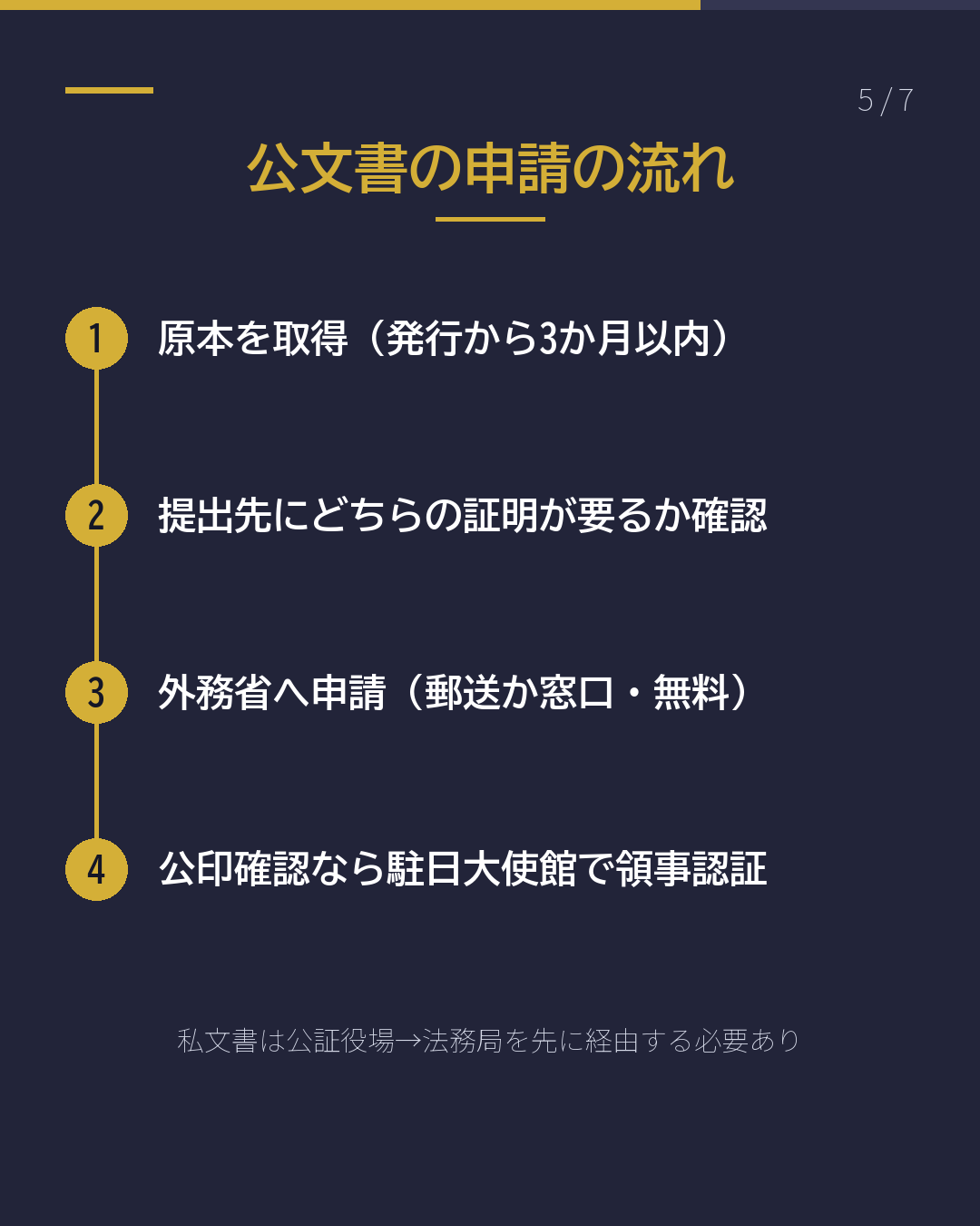 「日本の書類に 認証を」と言われたら(5/7)
