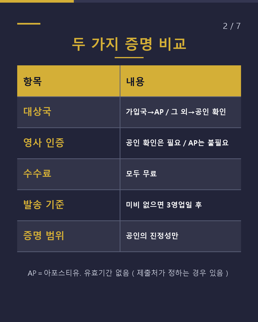 「일본 서류에 인증을」 요구받았다면?(2/7)