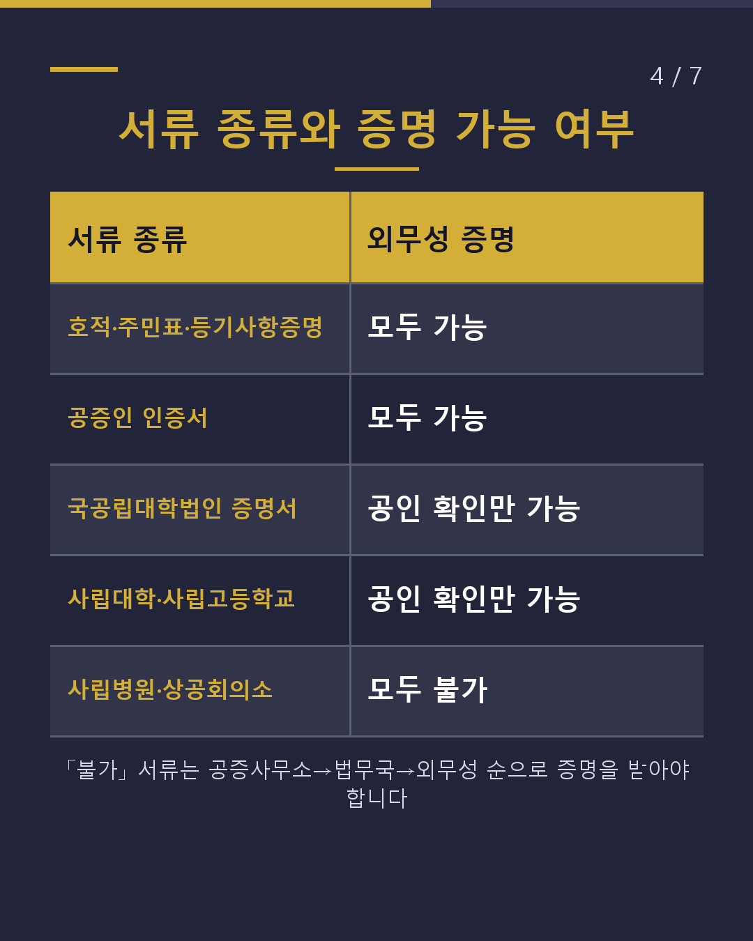 「일본 서류에 인증을」 요구받았다면?(4/7)