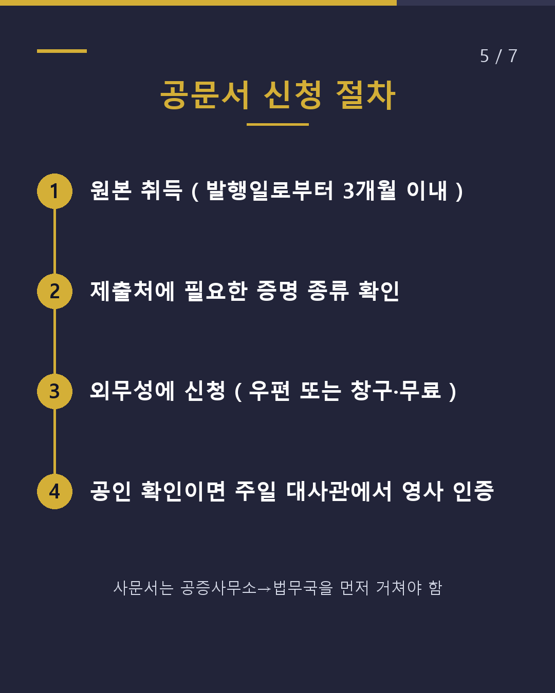 「일본 서류에 인증을」 요구받았다면?(5/7)