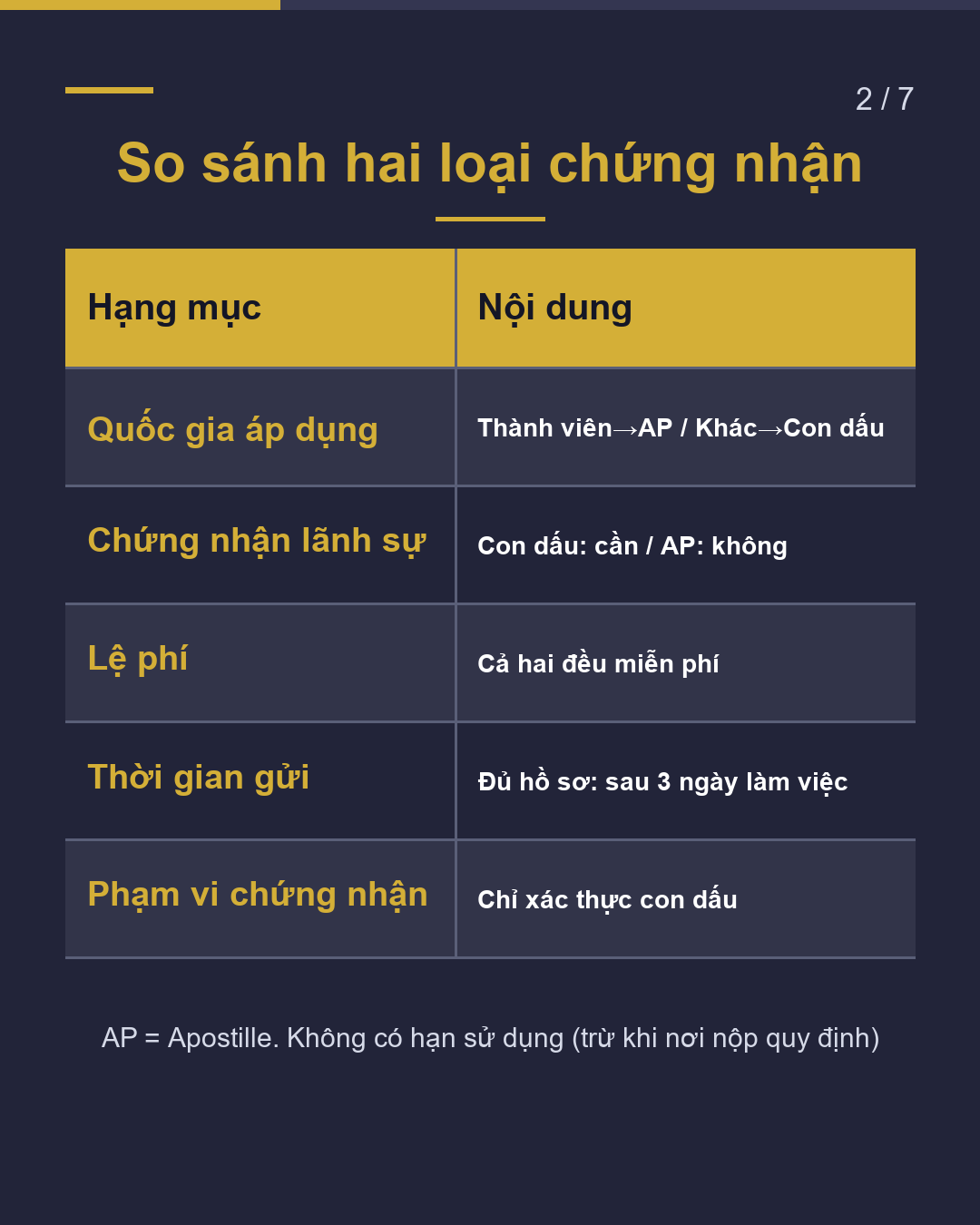 Được yêu cầu "chứng nhận giấy tờ Nhật"?(2/7)