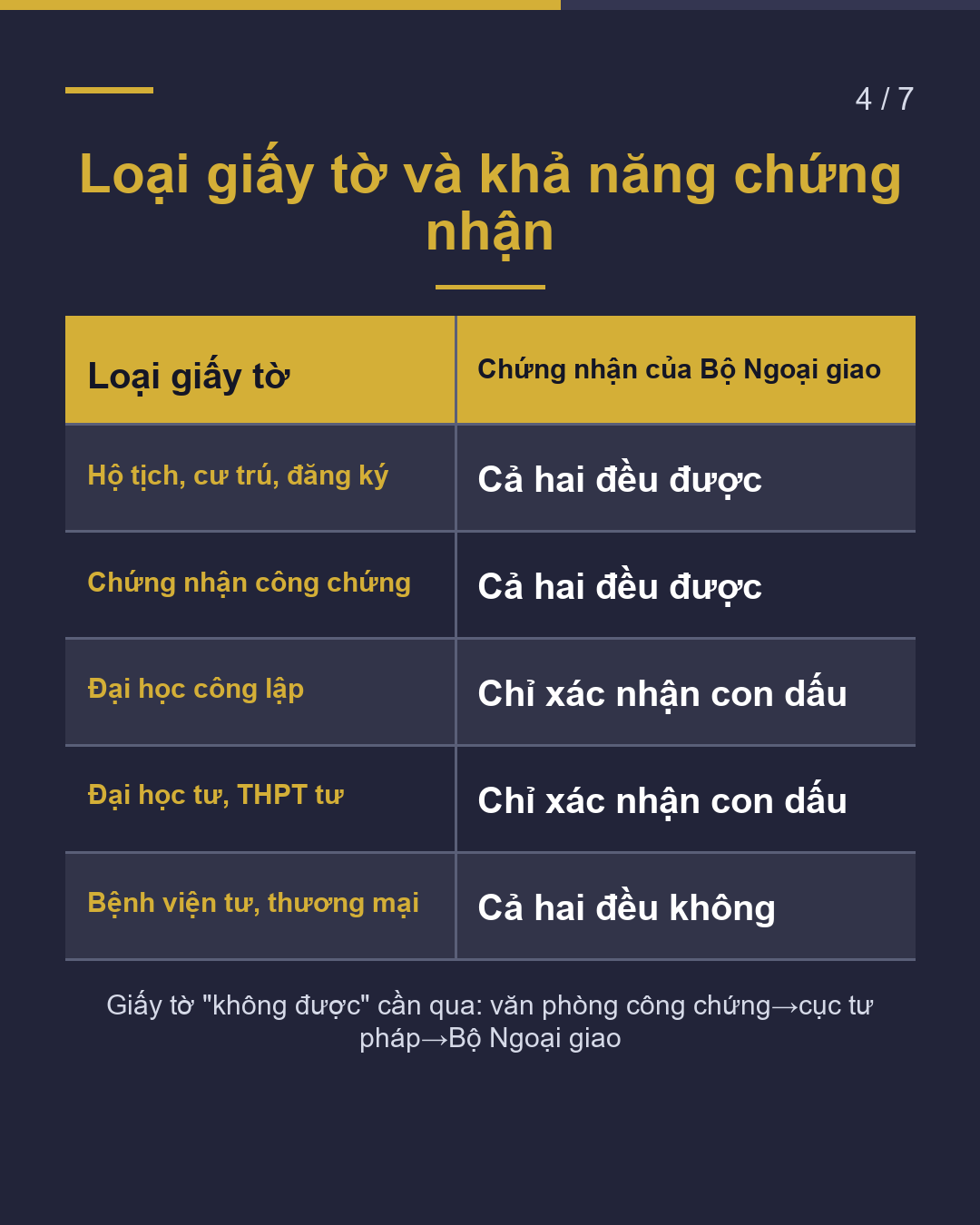 Được yêu cầu "chứng nhận giấy tờ Nhật"?(4/7)
