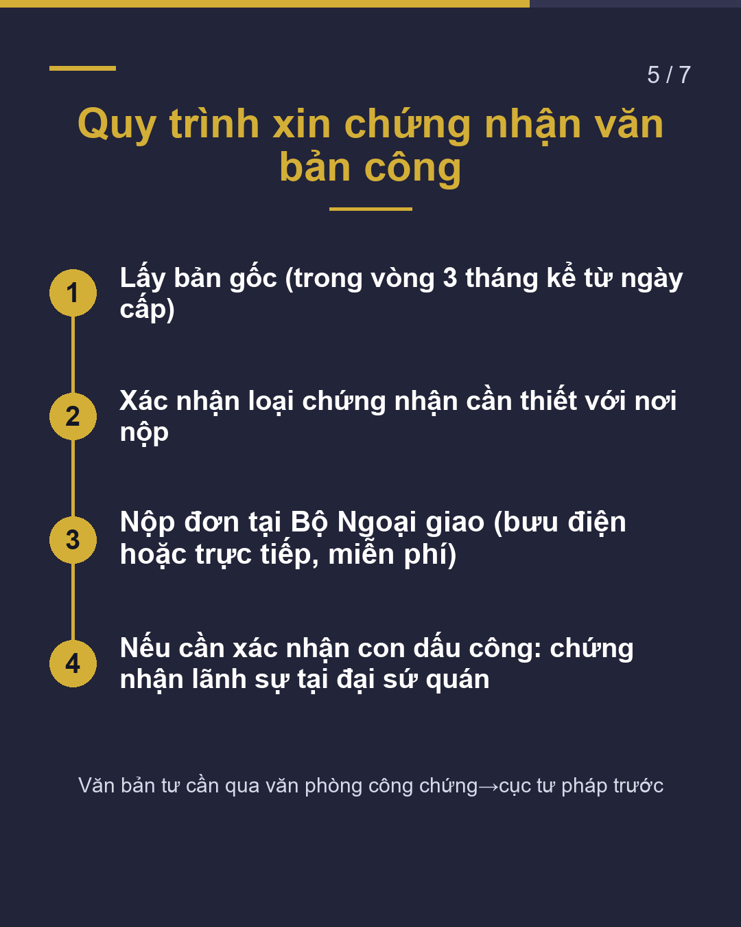 Được yêu cầu "chứng nhận giấy tờ Nhật"?(5/7)