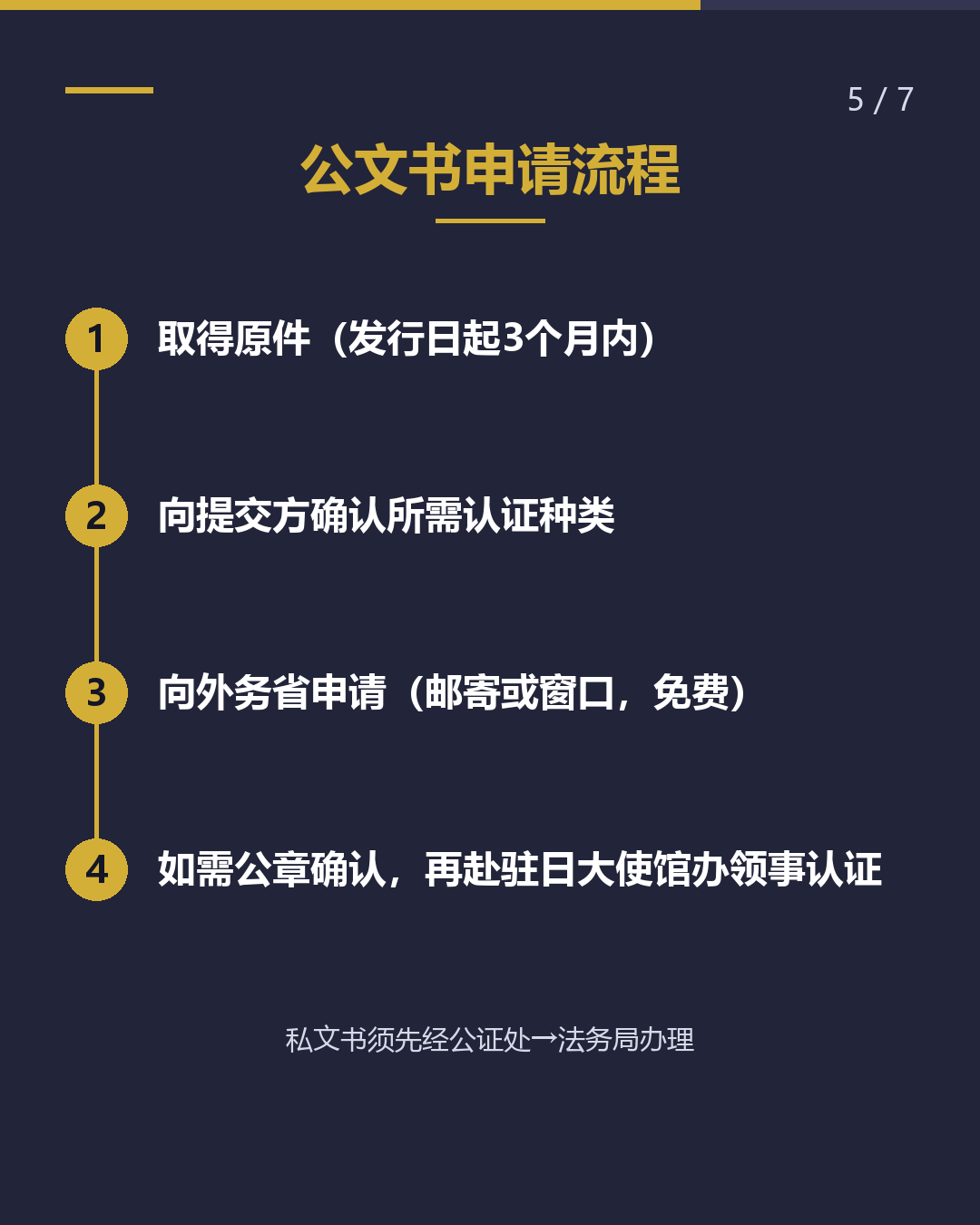 被要求 「日本文件要认证」？（5/7）