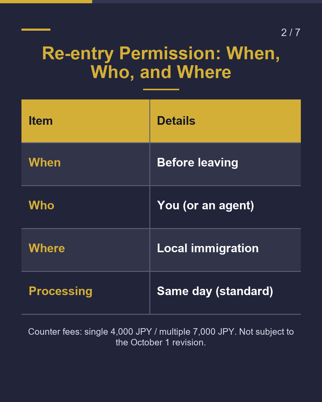 Away Over "1 Year"? Get Re-entry Permission Before Leaving Japan（2/7）
