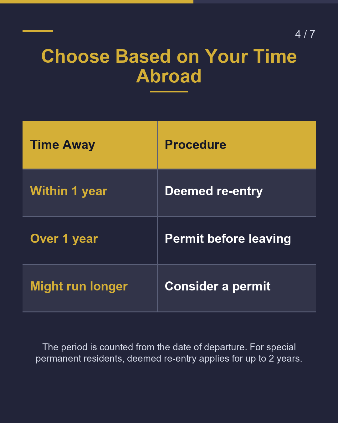 Away Over "1 Year"? Get Re-entry Permission Before Leaving Japan（4/7）