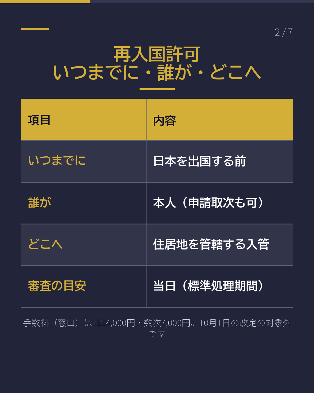 長く帰国する 「1年」超えなら 出国前に再入国許可(2/7)