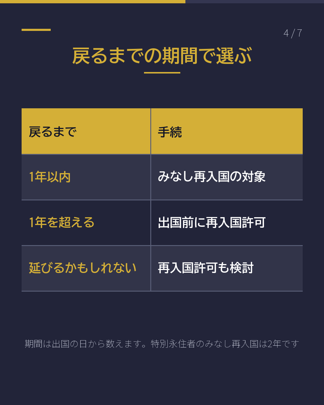 長く帰国する 「1年」超えなら 出国前に再入国許可(4/7)