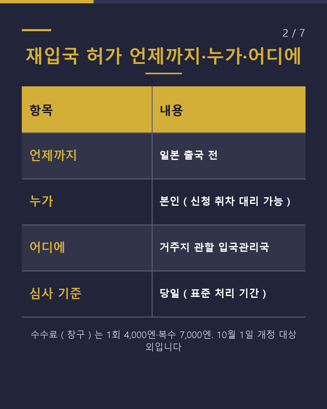 장기 귀국 시 '1년' 초과라면 출국 전 재입국 허가(2/7)