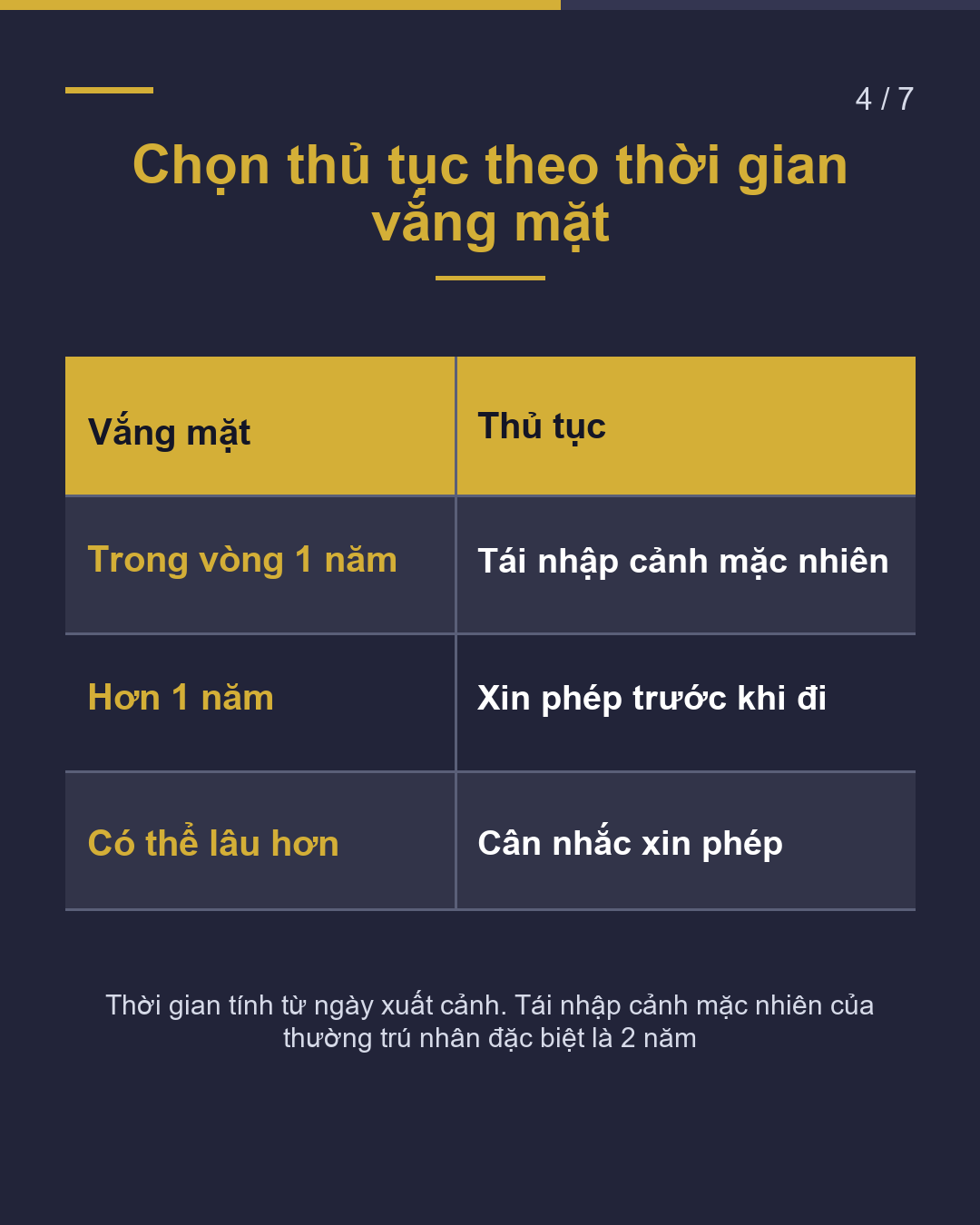 Về nước dài ngày Nếu hơn "1 năm" Xin phép tái nhập cảnh trước khi xuất cảnh(4/7)