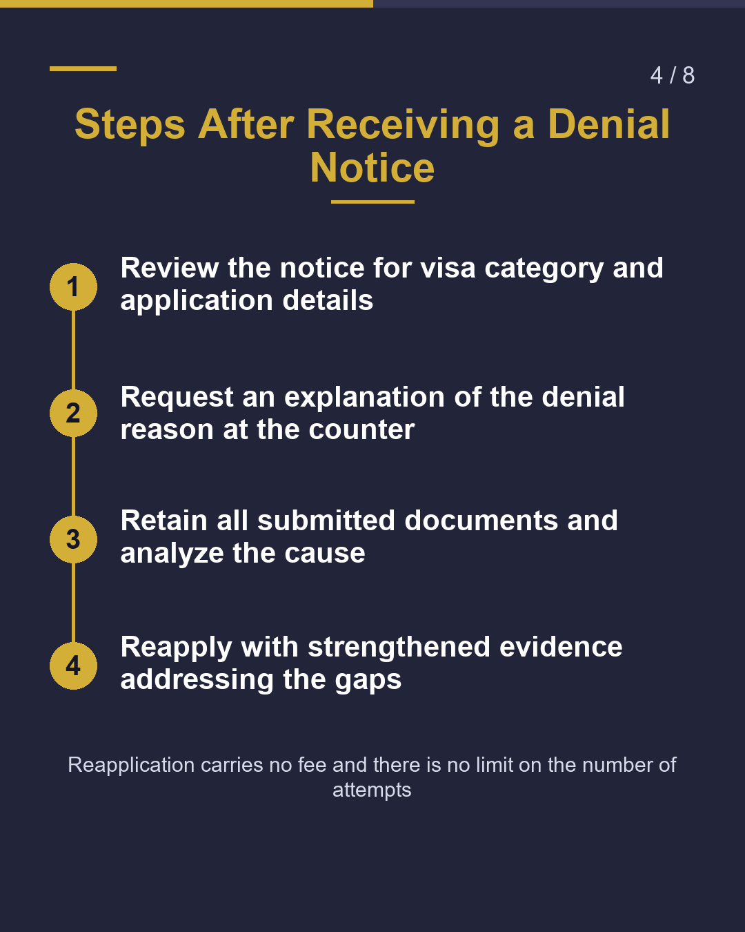 Certificate of Eligibility If Your Application Is Denied（4/8）