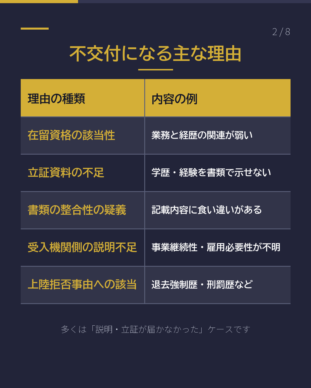 在留資格認定証明書 不交付になったら(2/8)