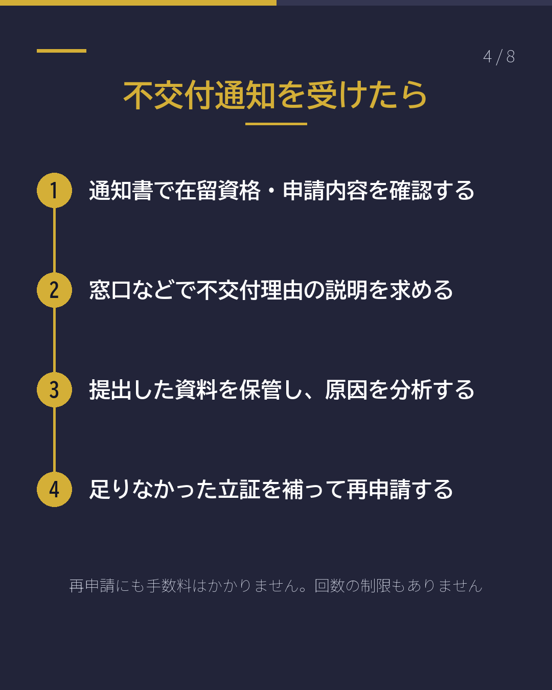 在留資格認定証明書 不交付になったら(4/8)