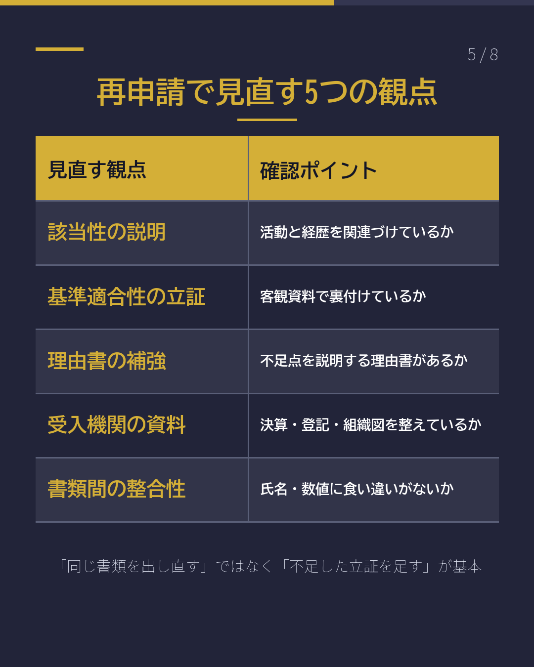 在留資格認定証明書 不交付になったら(5/8)