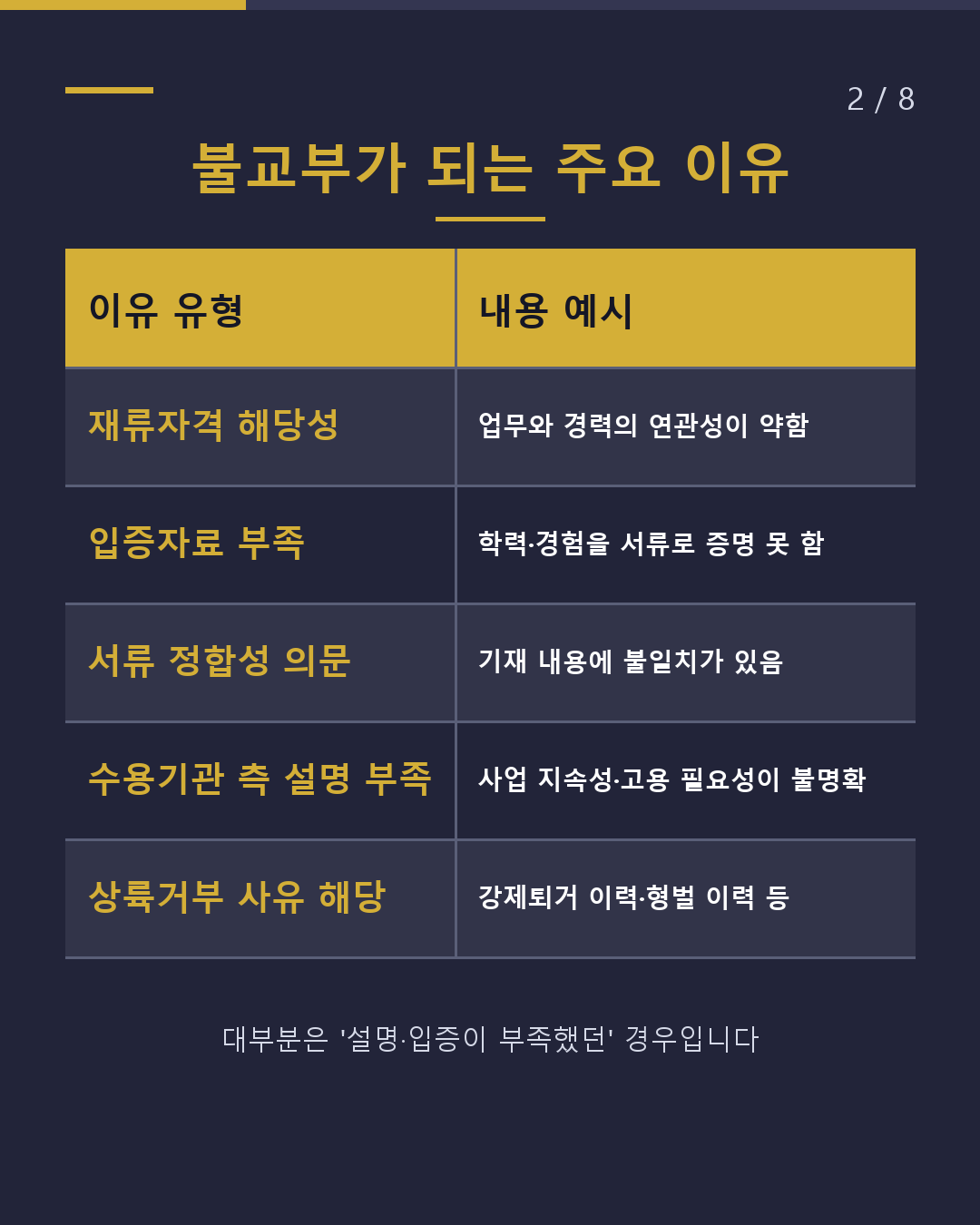 재류자격인정증명서 불교부가 되면(2/8)