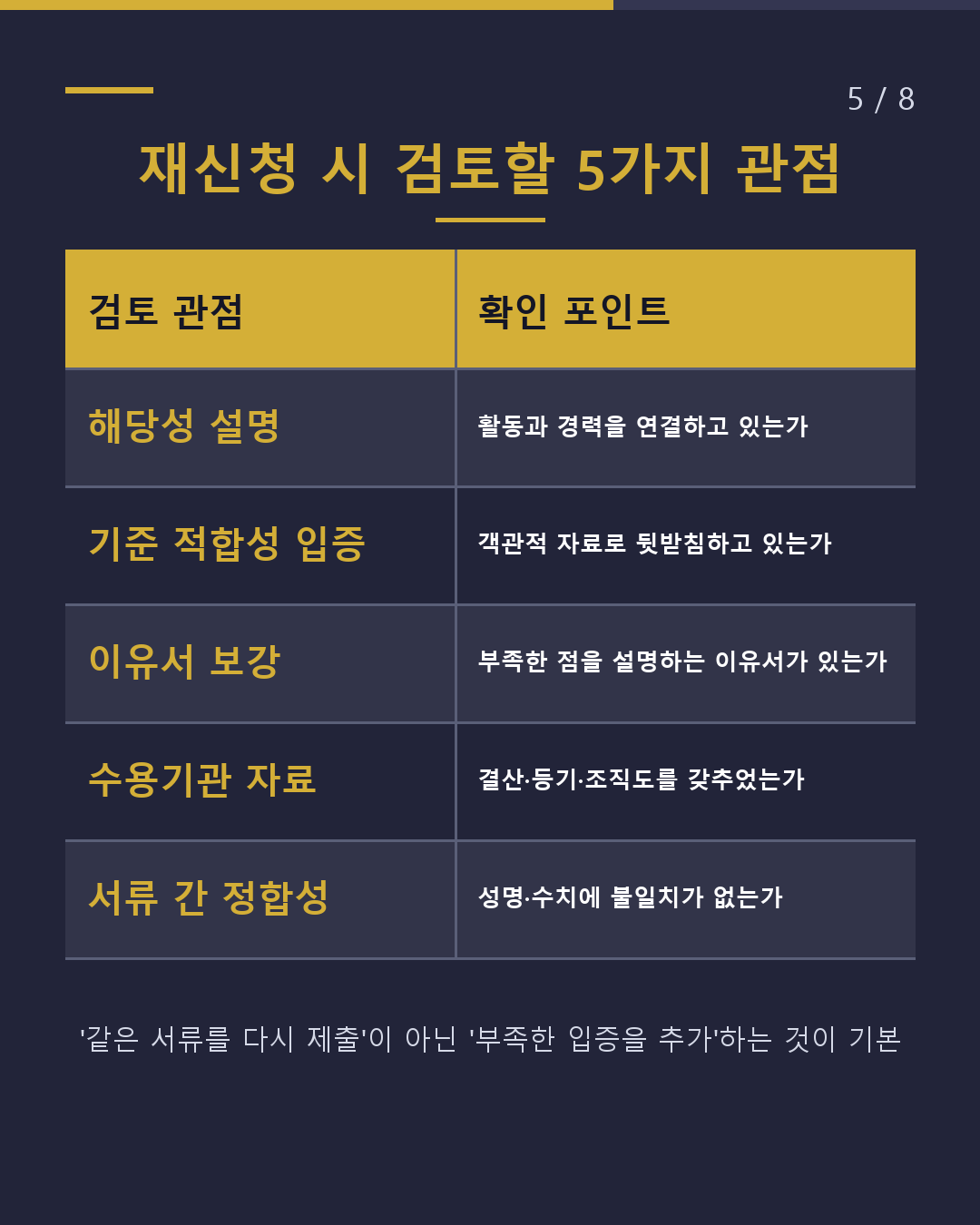 재류자격인정증명서 불교부가 되면(5/8)