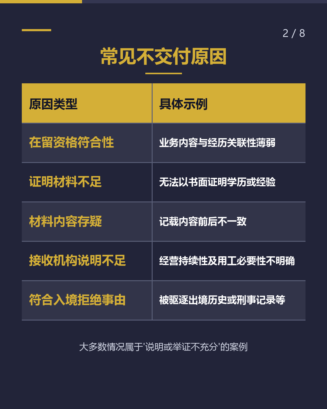 在留资格认定证明书 被不交付后怎么办（2/8）