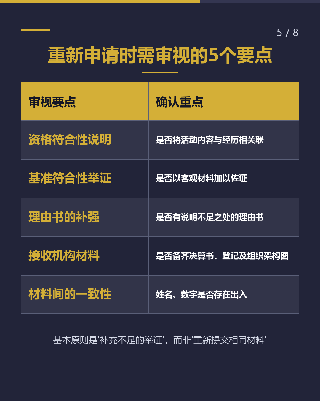 在留资格认定证明书 被不交付后怎么办（5/8）