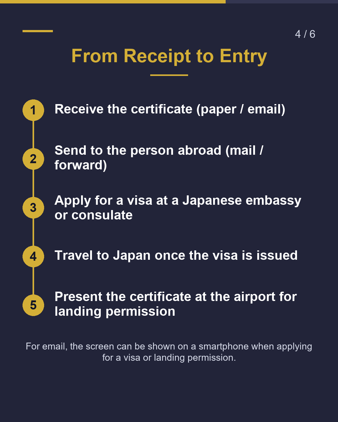 Certificate of Eligibility What to Check When It Arrives（4/6）