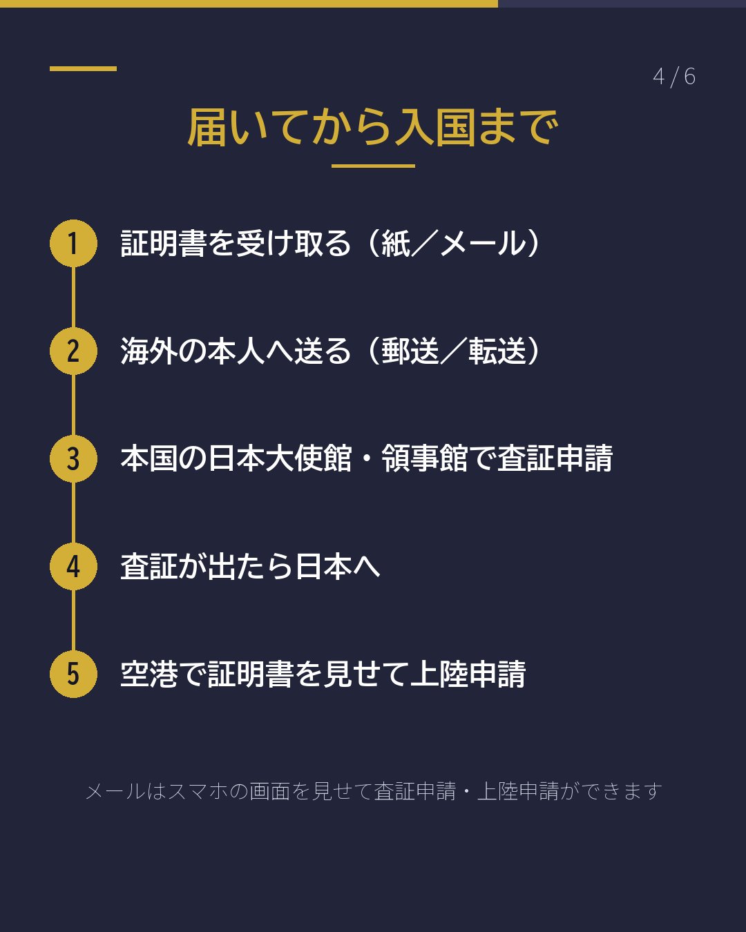 在留資格認定証明書 届いたら まず確かめること(4/6)