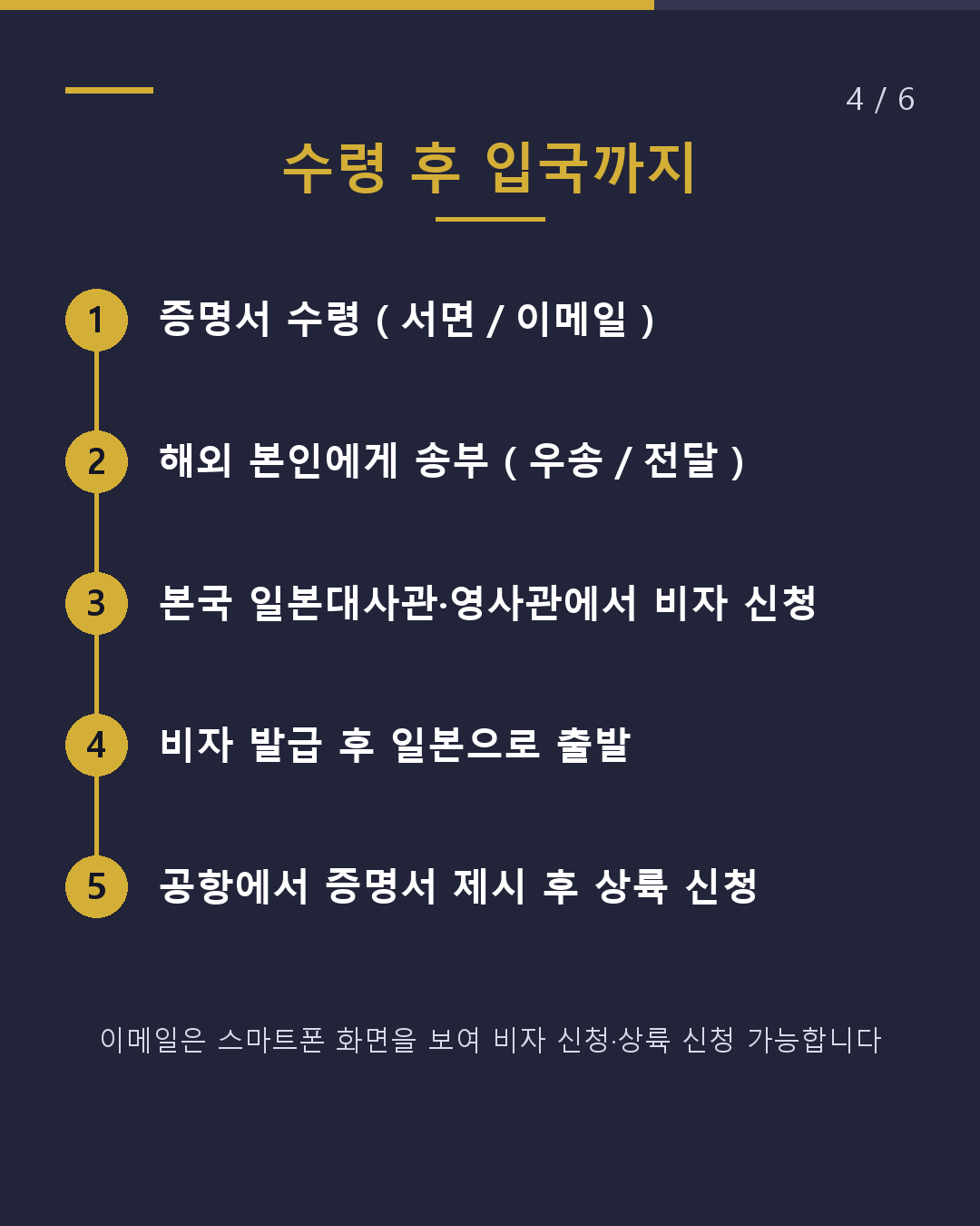 재류자격인정증명서 받은 후 먼저 확인할 사항(4/6)