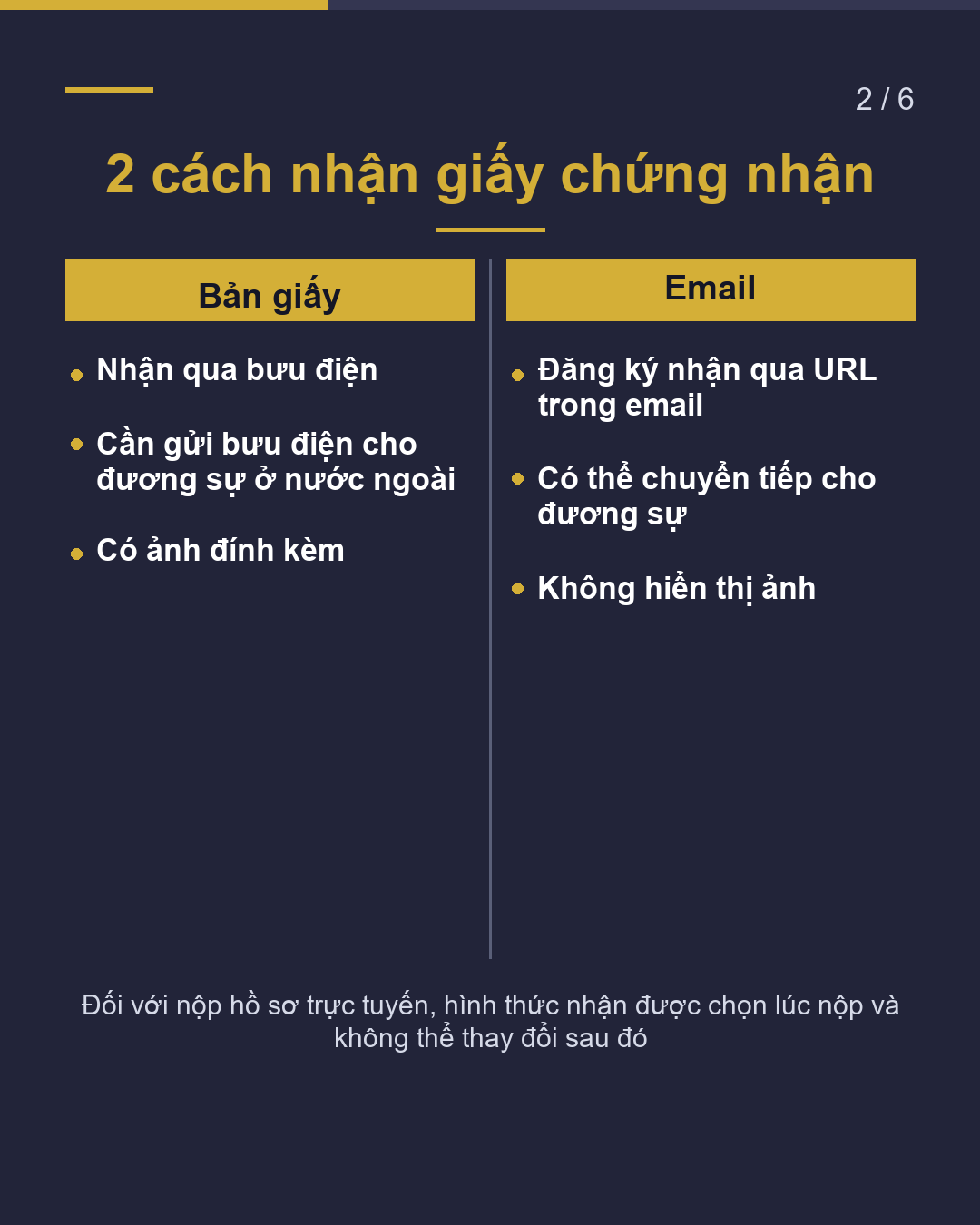 Giấy chứng nhận tư cách lưu trú Khi nhận được Hãy kiểm tra ngay(2/6)