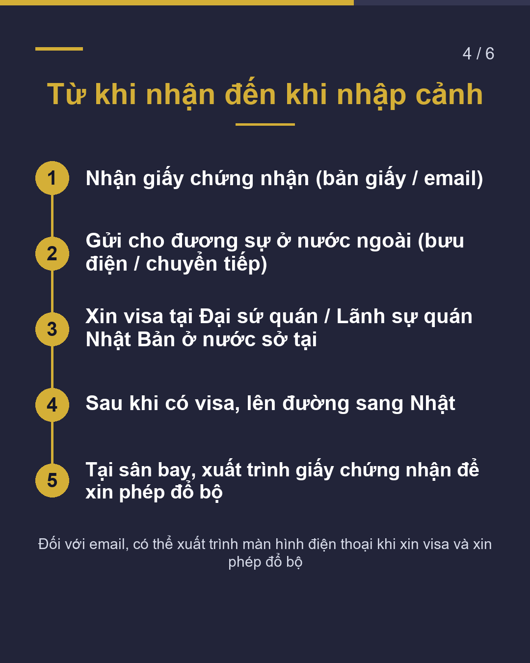 Giấy chứng nhận tư cách lưu trú Khi nhận được Hãy kiểm tra ngay(4/6)