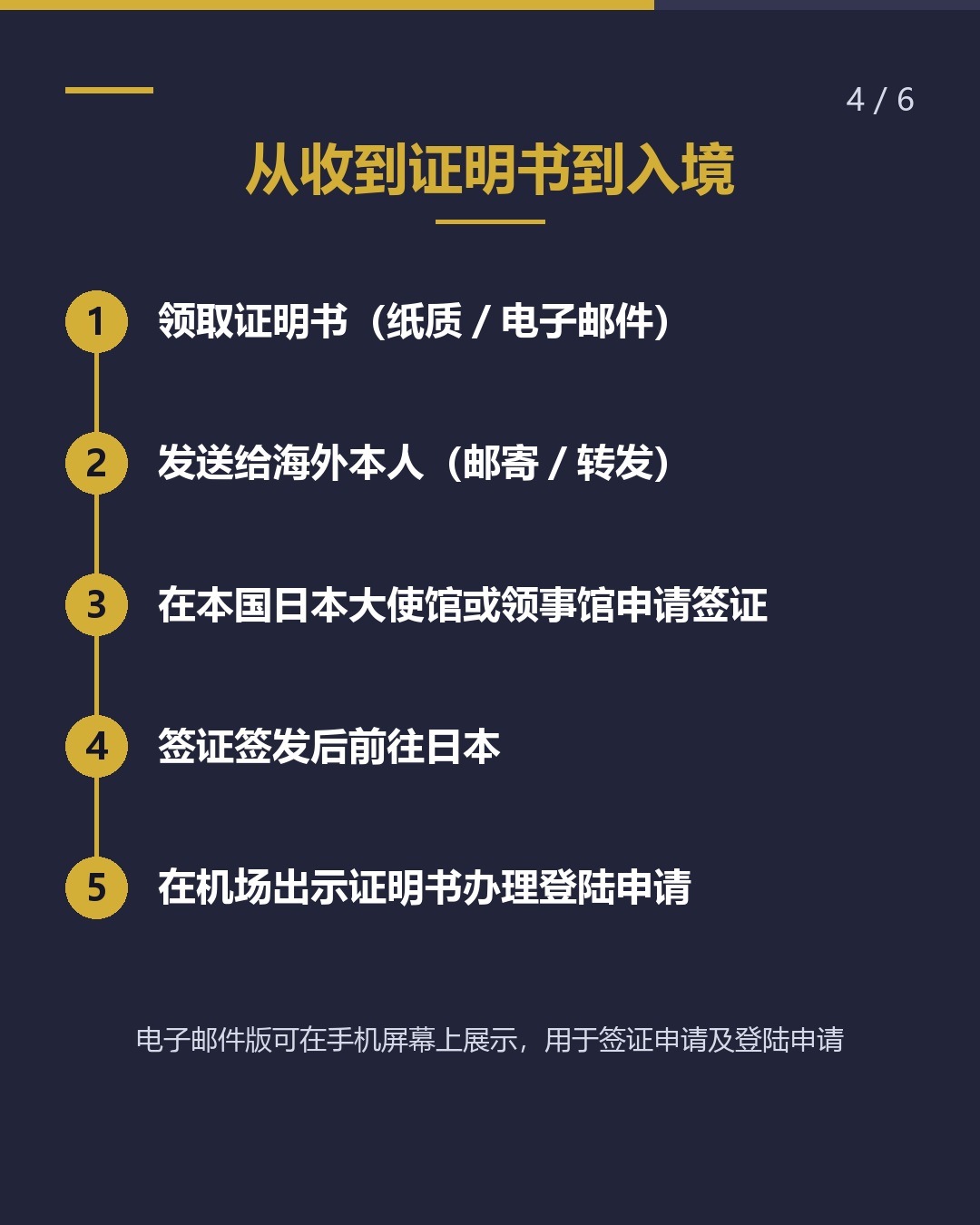 在留资格认定证明书 收到后 首先确认的事项（4/6）