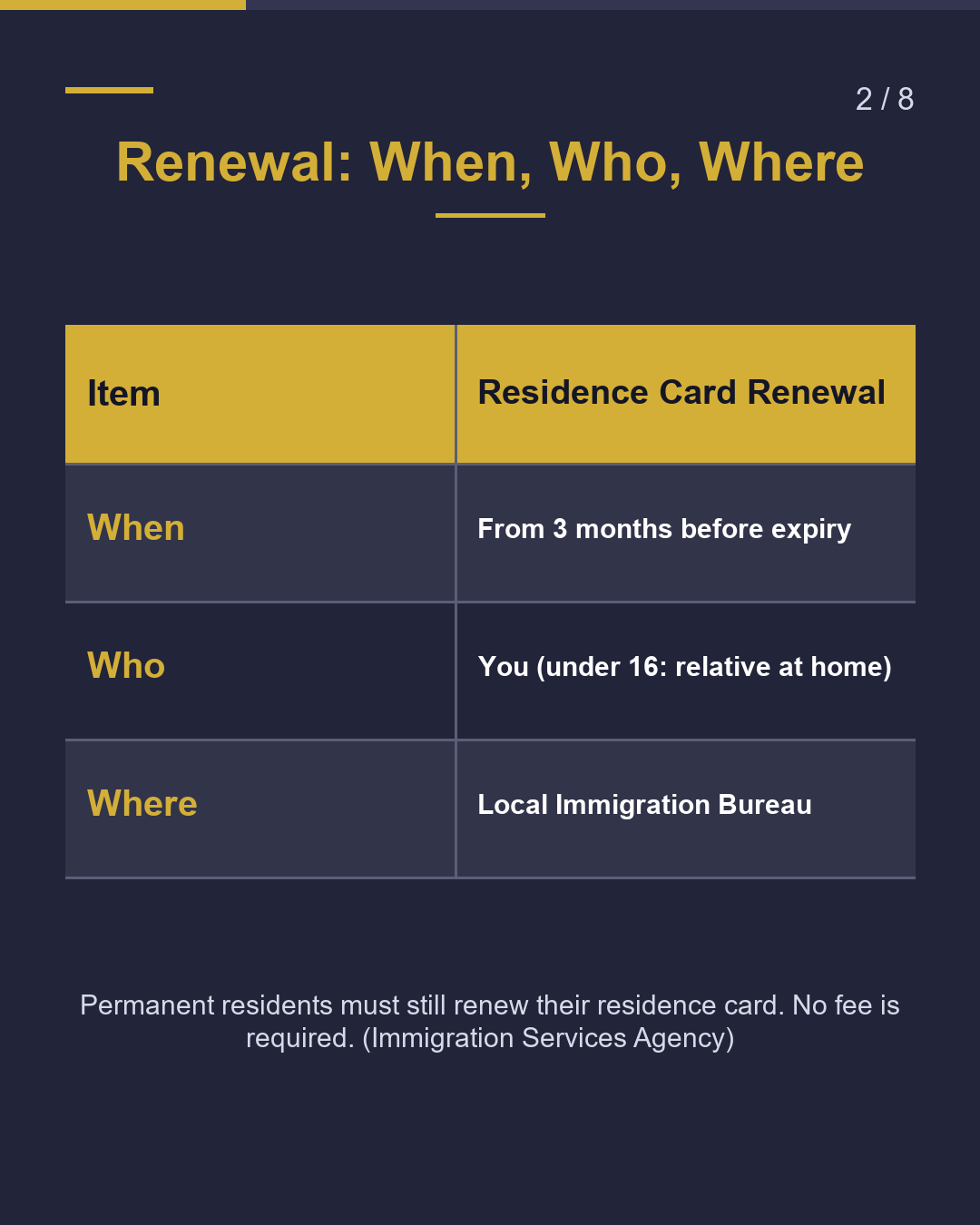 Permanent Residents: Your To-Do List New Rules Apr 2027（2/8）