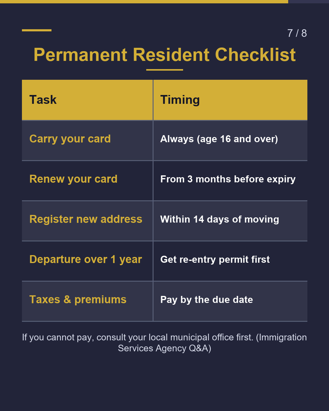 Permanent Residents: Your To-Do List New Rules Apr 2027（7/8）