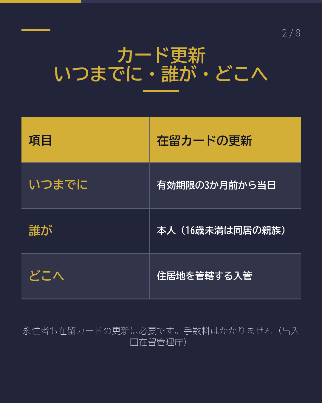 永住者になった後の やることリスト 2027年4月に改正(2/8)