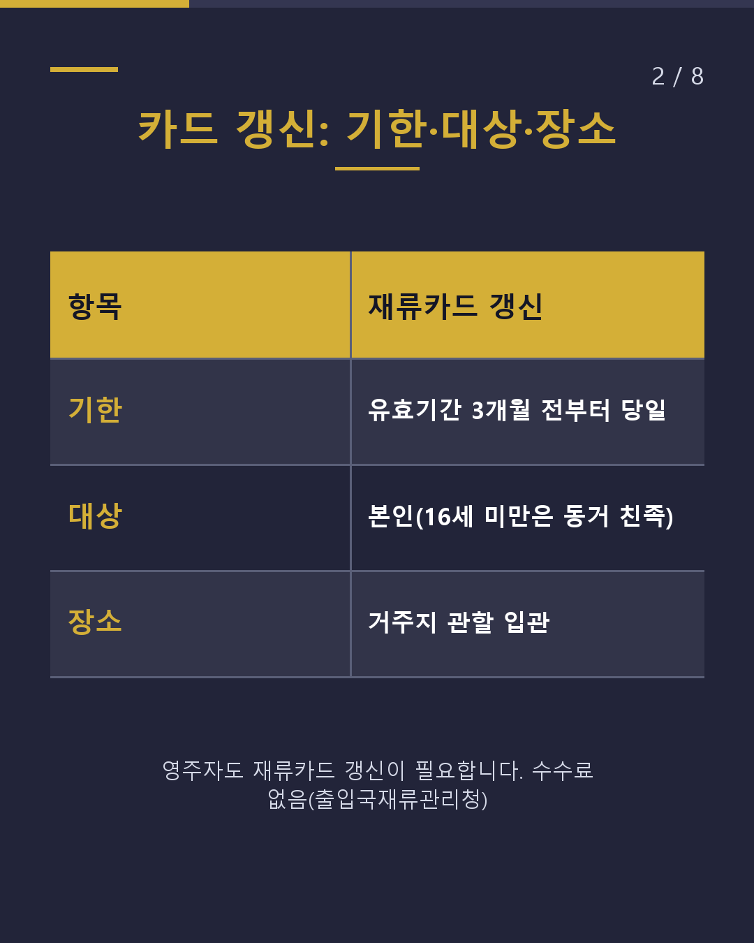 영주자가 된 후 할 일 목록 2027년 4월 개정(2/8)