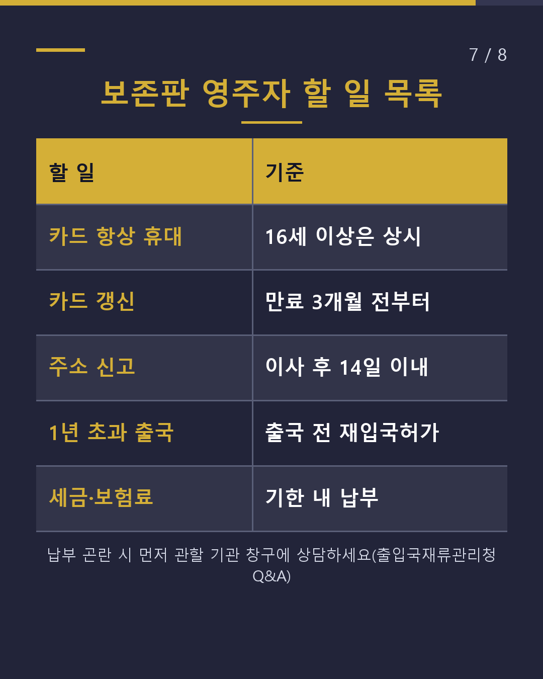 영주자가 된 후 할 일 목록 2027년 4월 개정(7/8)