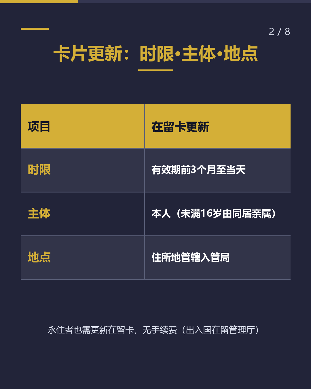 获得永住资格后 的待办事项 2027年4月修法（2/8）