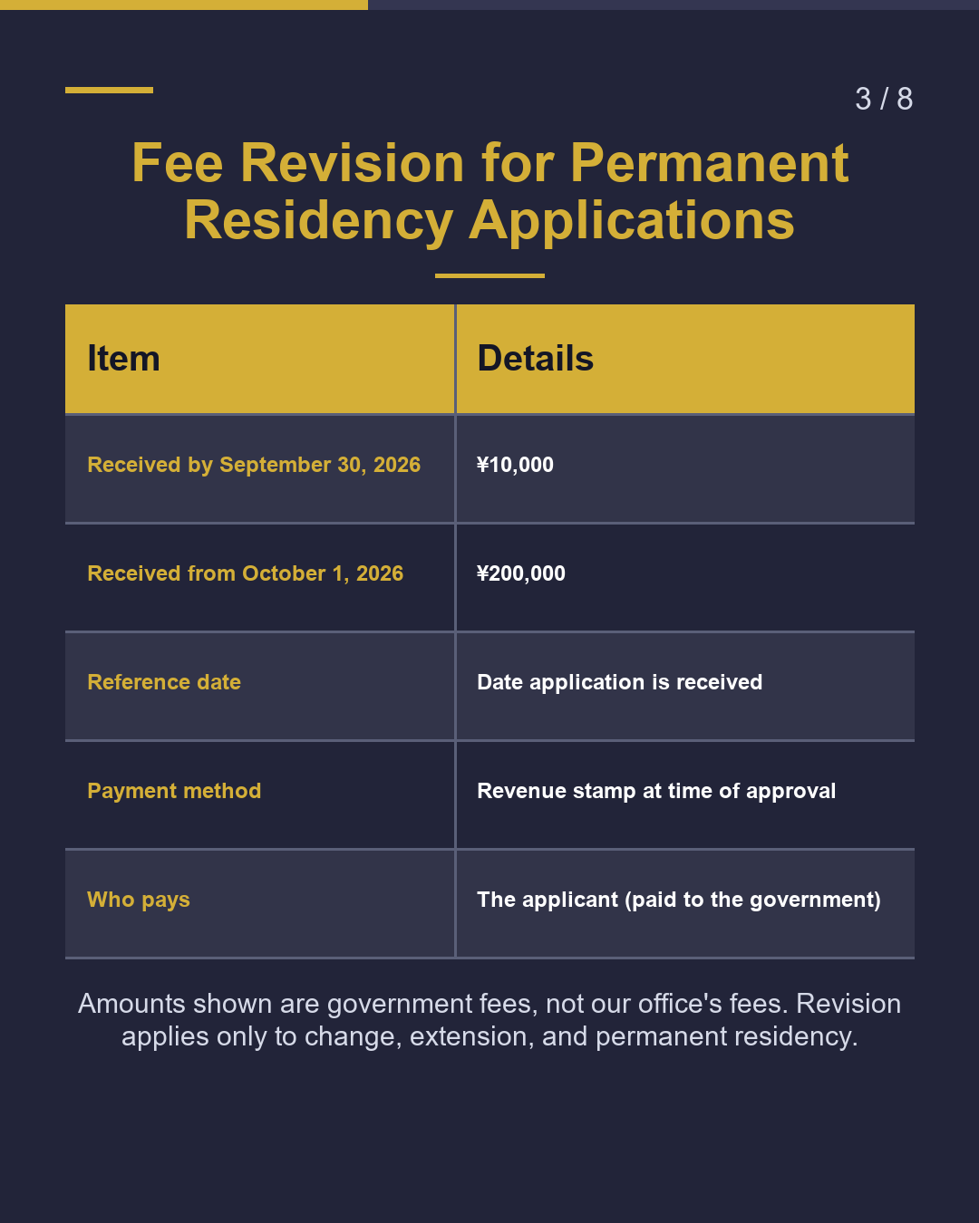 Permanent Residency Applications: In-Person Only Fee Increases to ¥200,000（3/8）