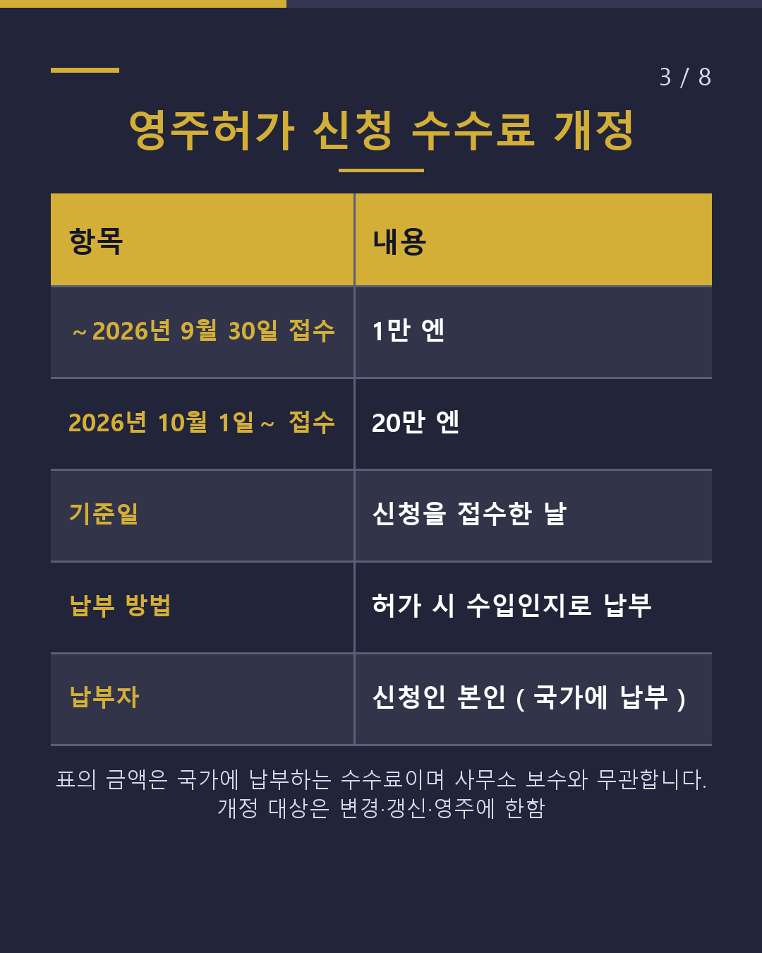 영주허가 신청은 창구 방문만 가능 수수료는 20만 엔으로(3/8)