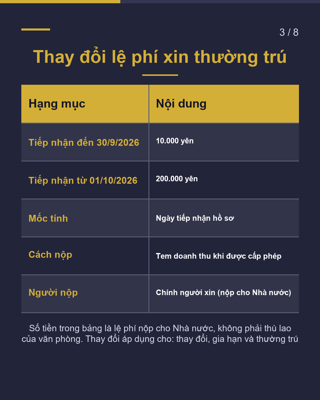Đơn xin thường trú chỉ tại quầy lệ phí: 200.000 yên(3/8)