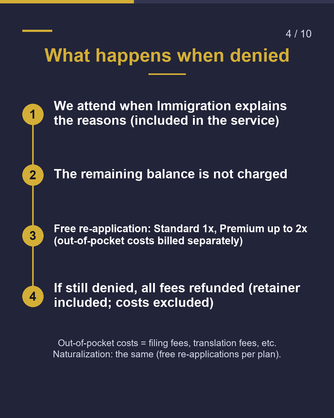 Denied? What happens to your money?（4/10）