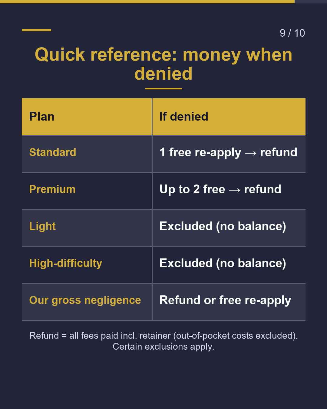 Denied? What happens to your money?（9/10）