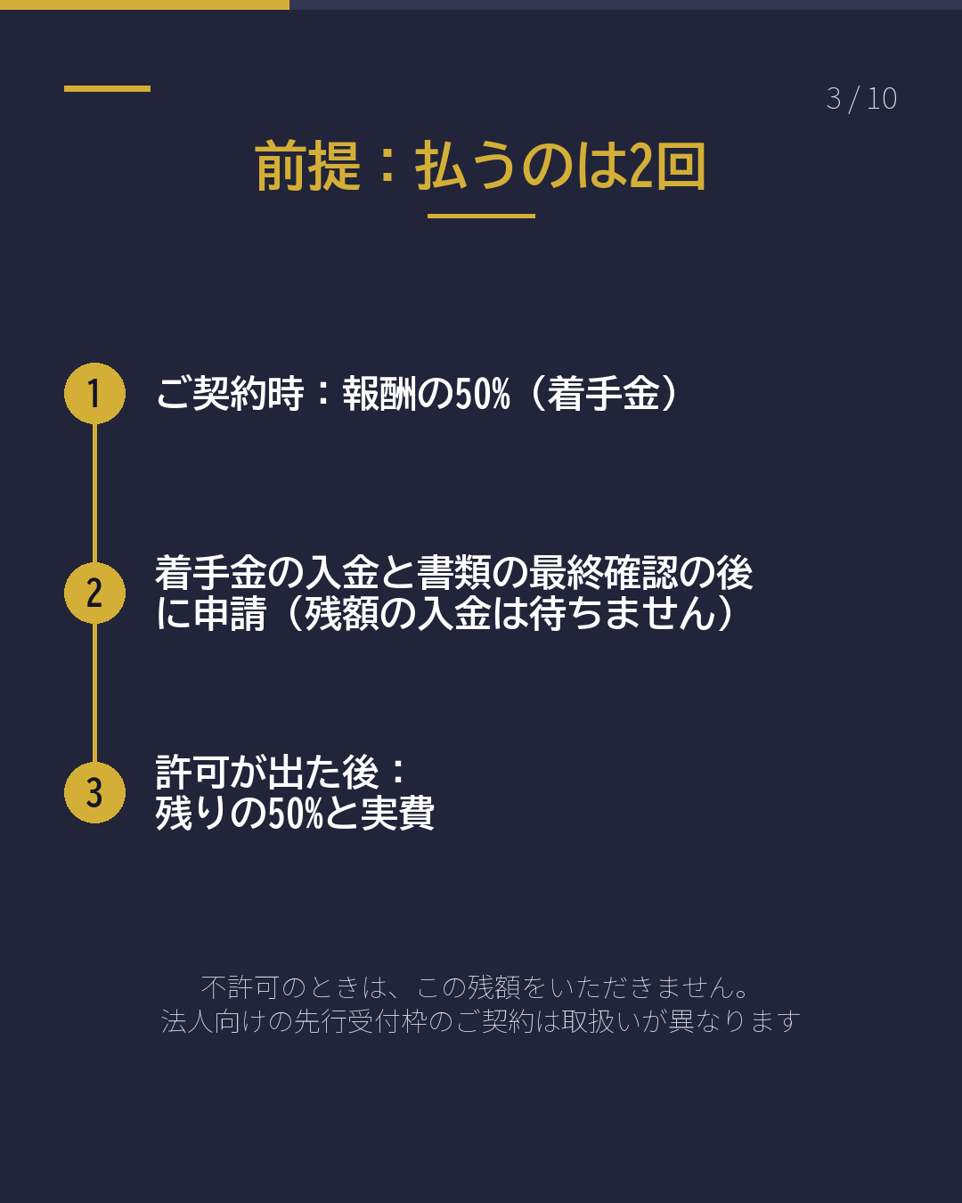 不許可になったら、 お金はどうなる?(3/10)
