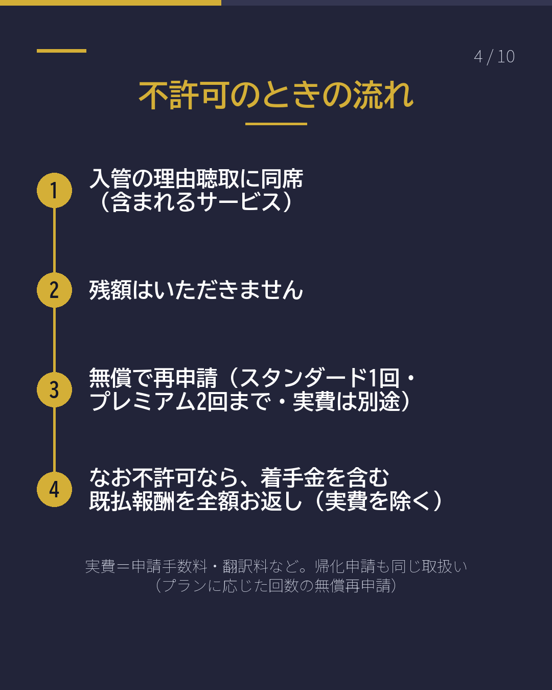 不許可になったら、 お金はどうなる?(4/10)
