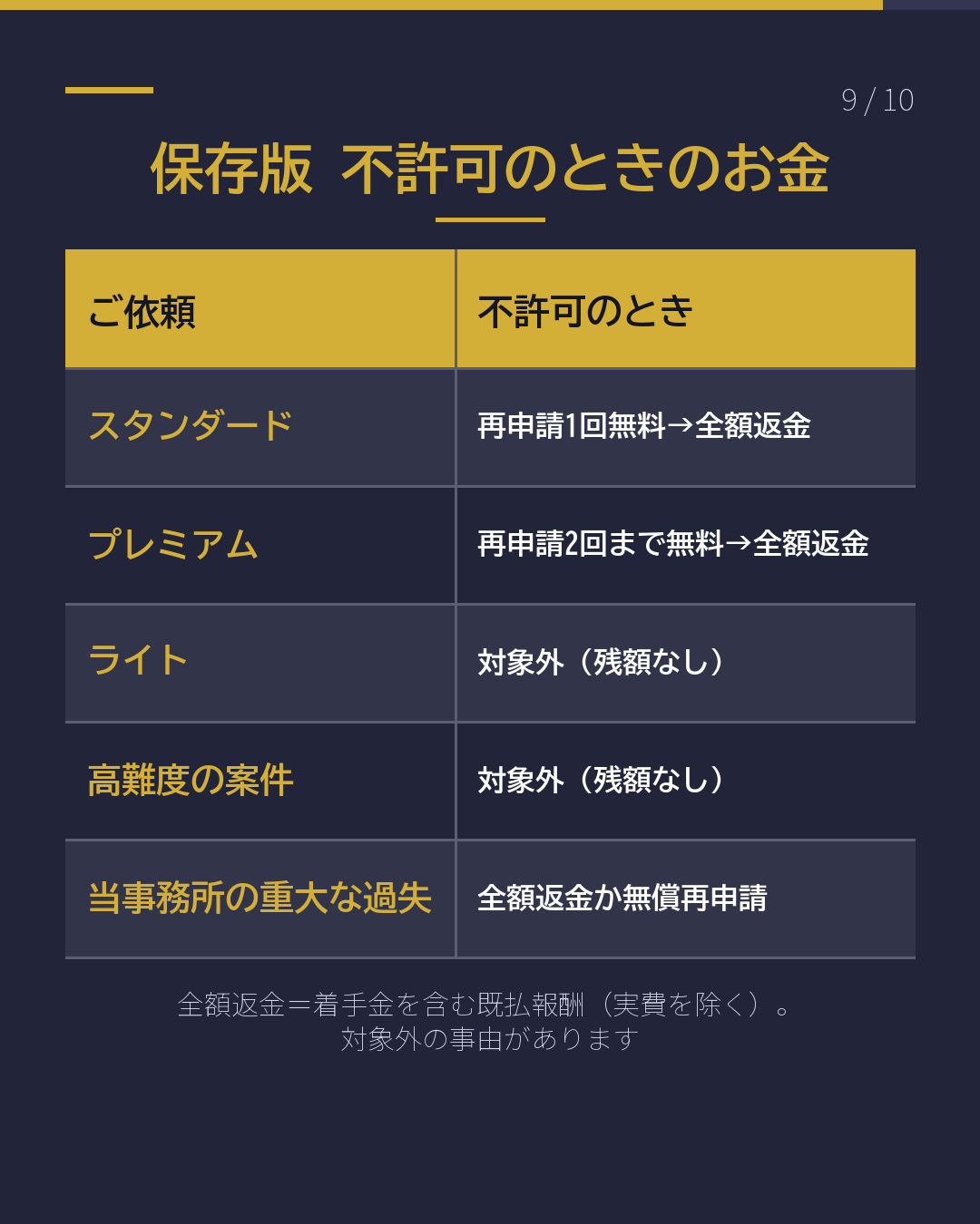 不許可になったら、 お金はどうなる?(9/10)
