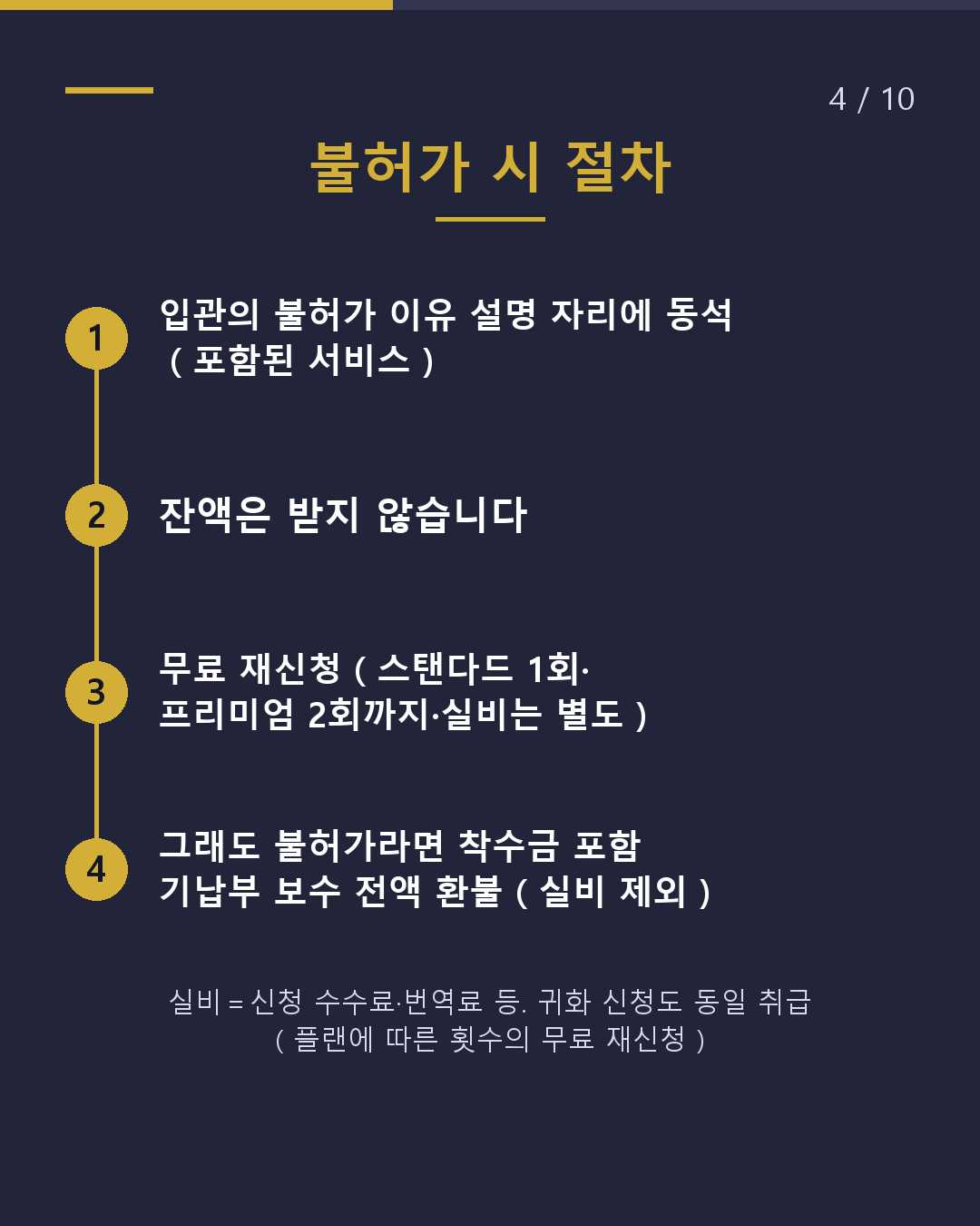 불허가 시, 비용은 어떻게 되나요?(4/10)