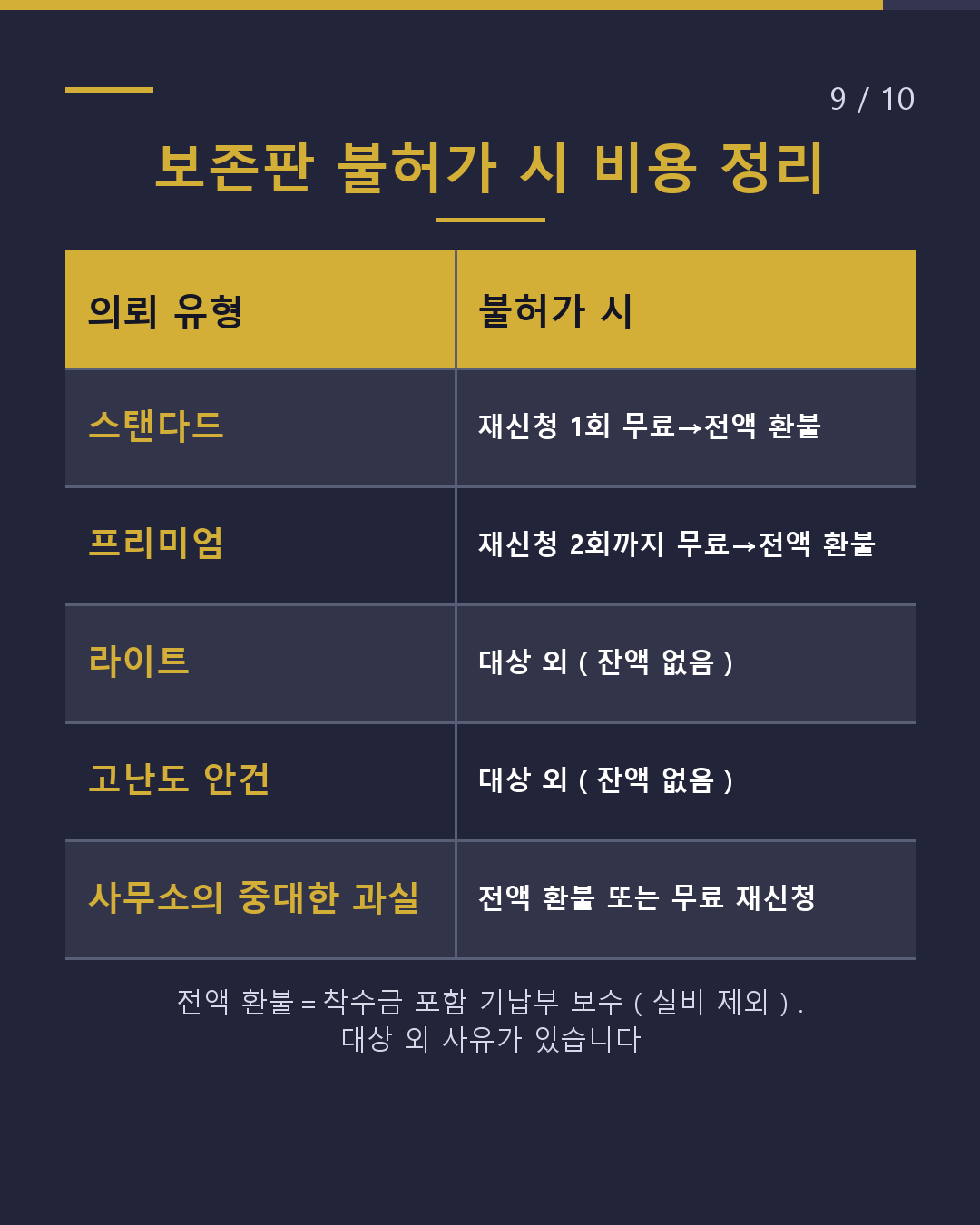 불허가 시, 비용은 어떻게 되나요?(9/10)