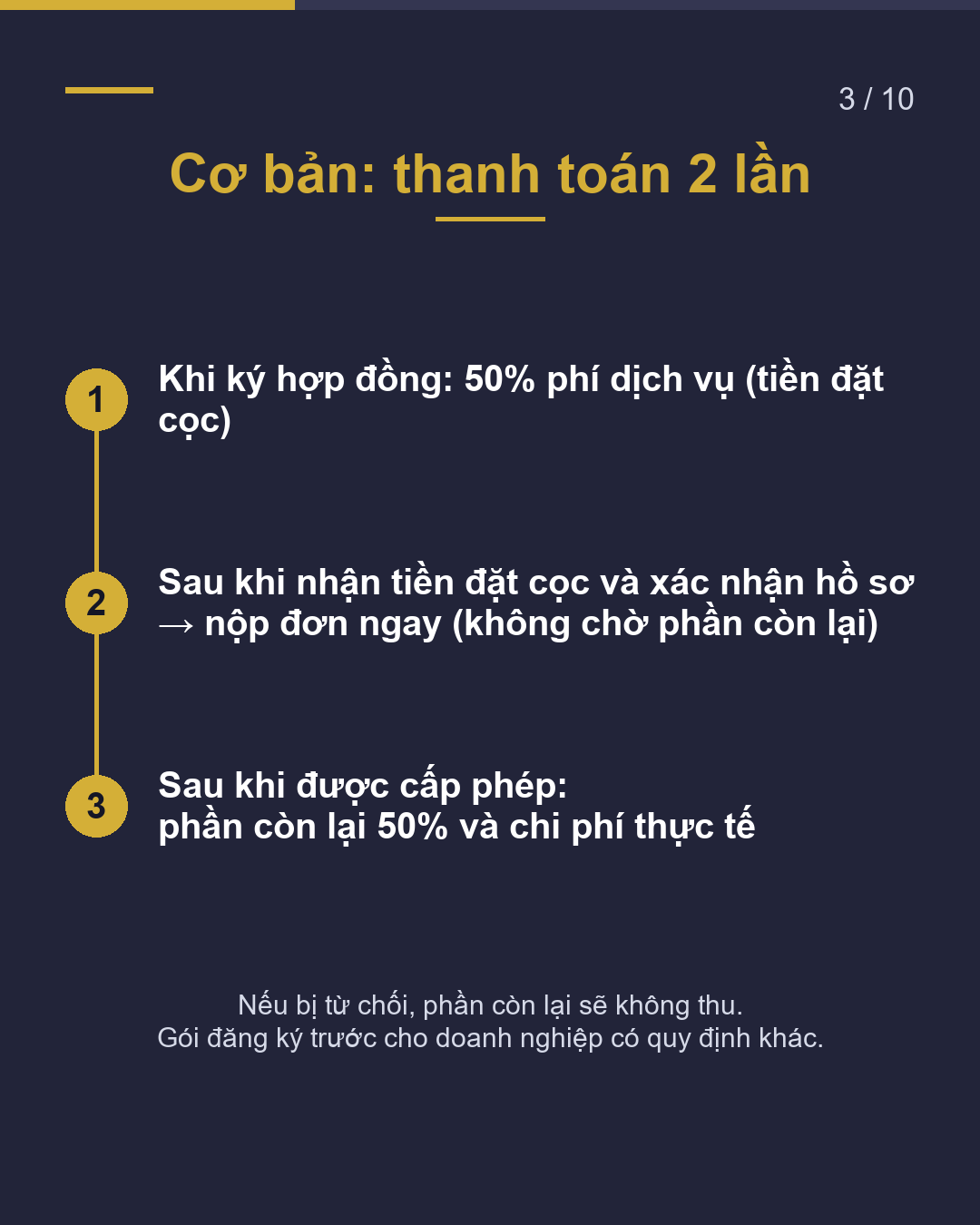 Nếu bị từ chối, tiền sẽ như thế nào?(3/10)